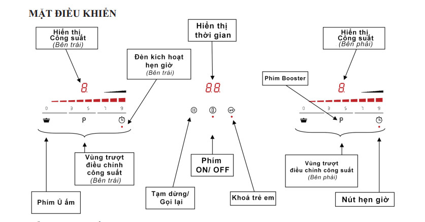 Hình ảnh bảng điều khiển hiển thị bếp từ Munchen GM8926FS