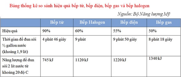 bang-so-sanh