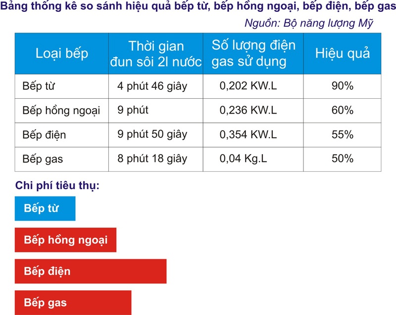bảng so sánh bếp hồng ngoại