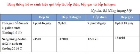 bang-so-sanh