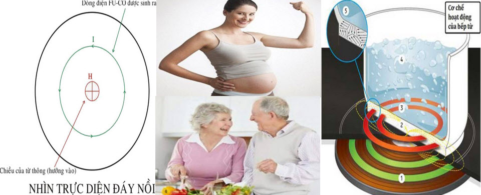 bếp từ an toàn cho sức khỏe