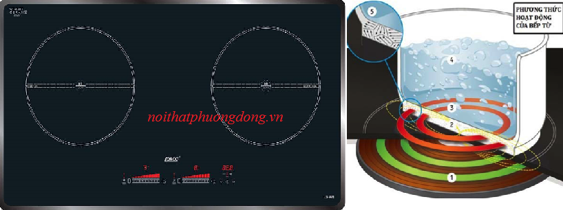 bếp từ đun nấu nhanh nhưng kén xoong nồi