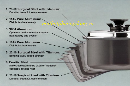cấu tạo của nồi từ 7 lớp đáy