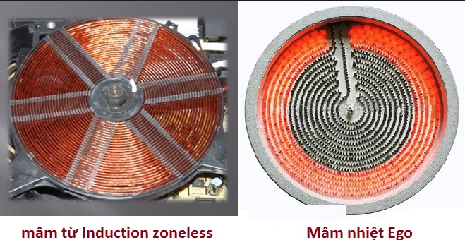 mâm từ và mâm nhiệt