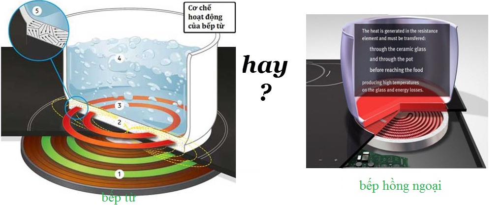 Nên mua bếp từ hay bếp hồng ngoại