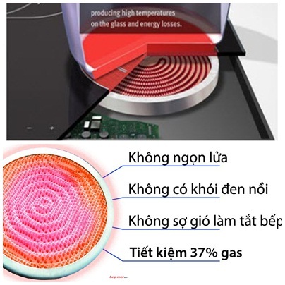 nguyên lý hoạt động của bếp điện