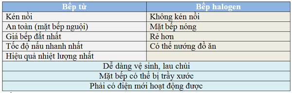 bảng so sánh