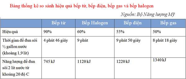 bảng so sánh