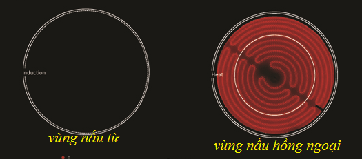 bếp từ an toàn hơn bếp điện
